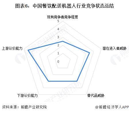 3377体育网页版【行业深度】洞察2025：中国餐饮配送机械人行业合作格式（附合(图6)